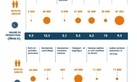 Assises de l’économie de la mer : plus de visibilité pour les Outre-mer