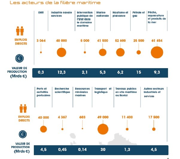 Assises de l’économie de la mer : plus de visibilité pour les Outre-mer