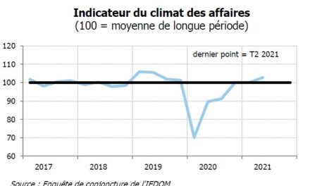 Une amélioration de la conjoncture économique au deuxième trimestre