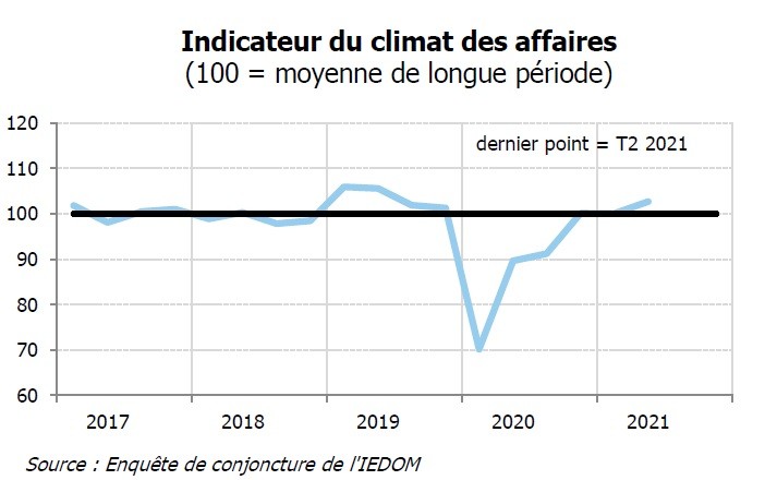 Une amélioration de la conjoncture économique au deuxième trimestre