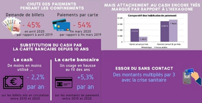 L’impact relatif de la crise sanitaire sur les moyens de paiement