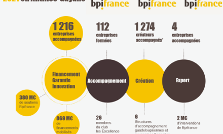 Mobilisation “exceptionnelle” de la BPI aux Antilles-Guyane pour renforcer la reprise de sortie de crise