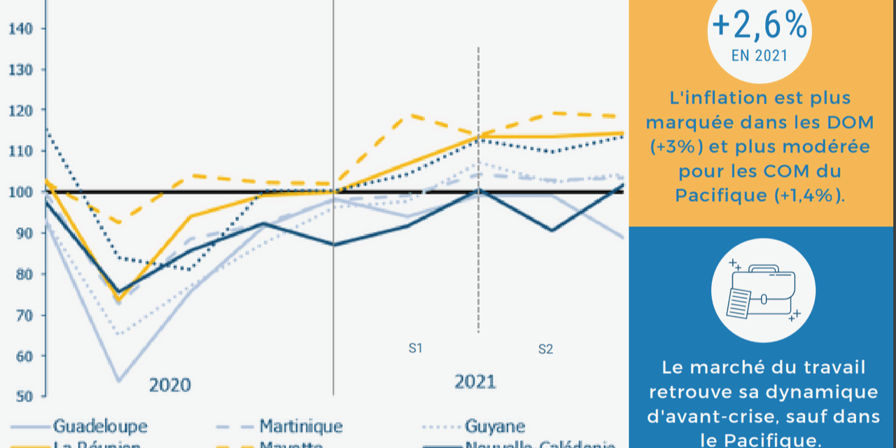 Antilles-Guyane : Bilan 2021 et perspectives économiques pour 2022