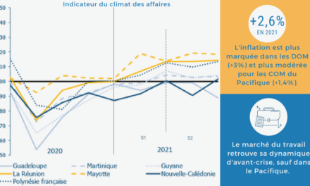 Antilles-Guyane : Bilan 2021 et perspectives économiques pour 2022