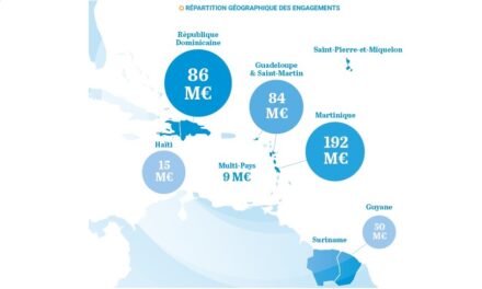 Bilan 2021 de l’AFD en Atlantique : 436 millions d’euros d’engagements
