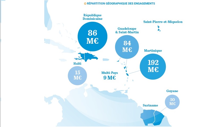 Bilan 2021 de l’AFD en Atlantique : 436 millions d’euros d’engagements