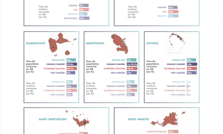 Bilan de l’Arcep en 2022 : améliorer la connectivité des Outre-mer