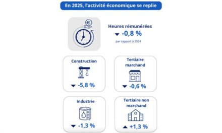 L’activité économique se replie en 2025