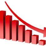 L’activité martiniquaise poursuit sa trajectoire négative